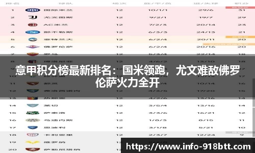 意甲积分榜最新排名：国米领跑，尤文难敌佛罗伦萨火力全开