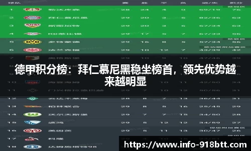 德甲积分榜：拜仁慕尼黑稳坐榜首，领先优势越来越明显